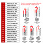 Набор для восстановления резьбы M5-М12 131 пр. REWOLT T1137